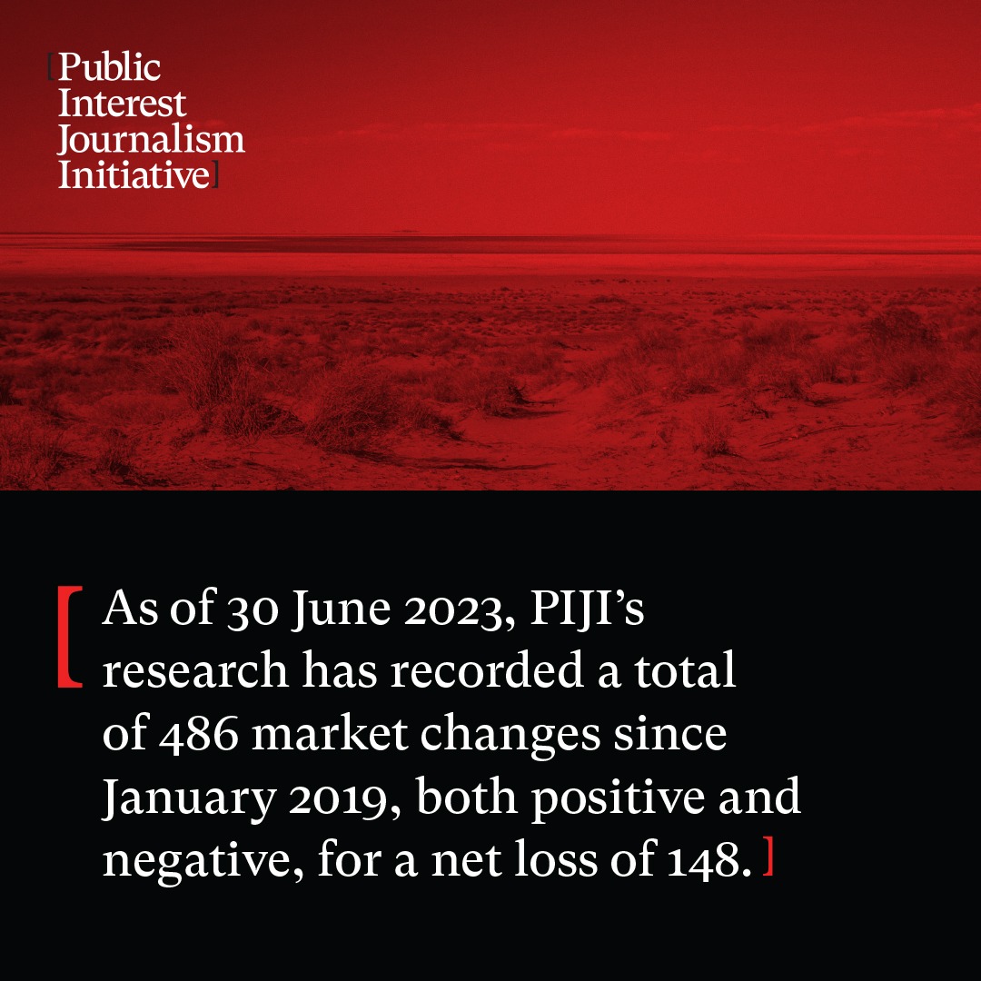 A square image with the Public Interest Journalism Initiative logo in white in the corner. Half the image is red and shows a desert in the background, and the bottom half is black with white text that says "As of 30 June 2023, PIJI’s research has recorded a total of 486 market changes since January 2019, both positive and negative, for a net loss of 148."