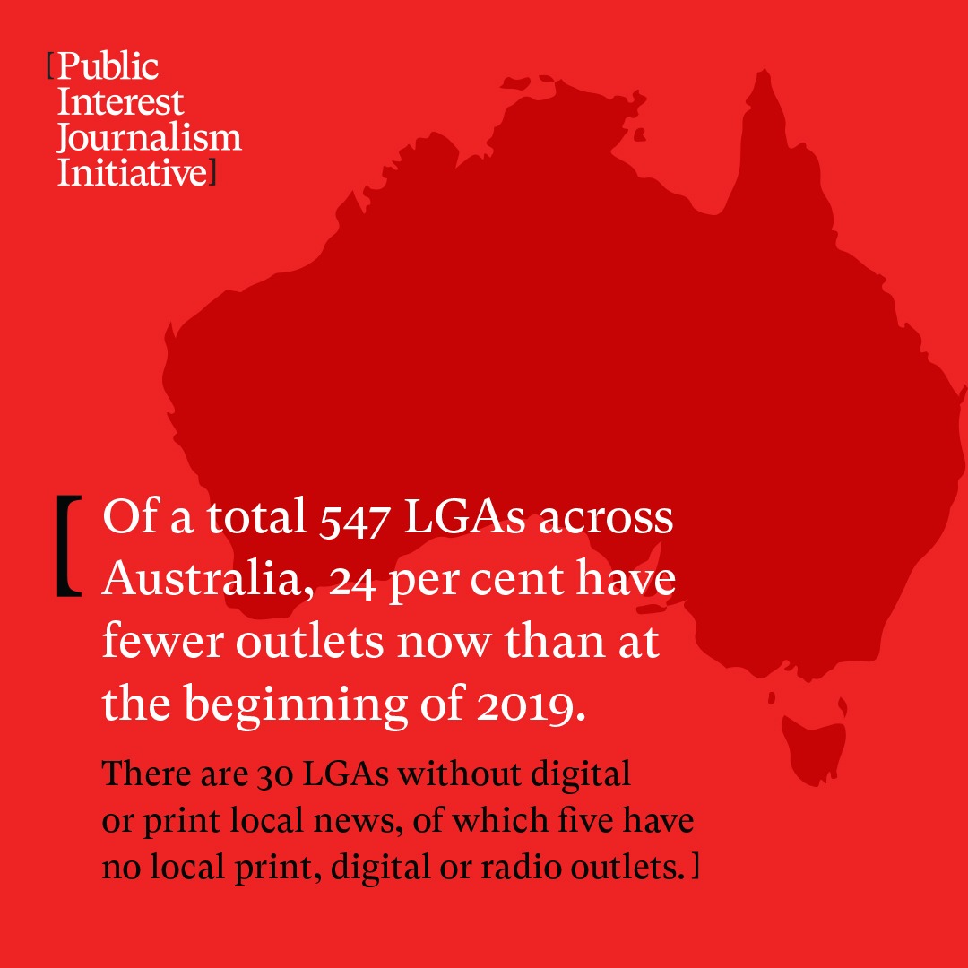 A square red image with the Public Interest Journalism Initiative logo in white in the top left corner. The background shows a map of Australia. White text says "Of a total 547 LGAs across Australia, 24 per cent have fewer outlets now than at the beginning of 2019." Black text then says "There are 30 LGAs without digital or print local news, of which five have no local print, digital or radio outlets."